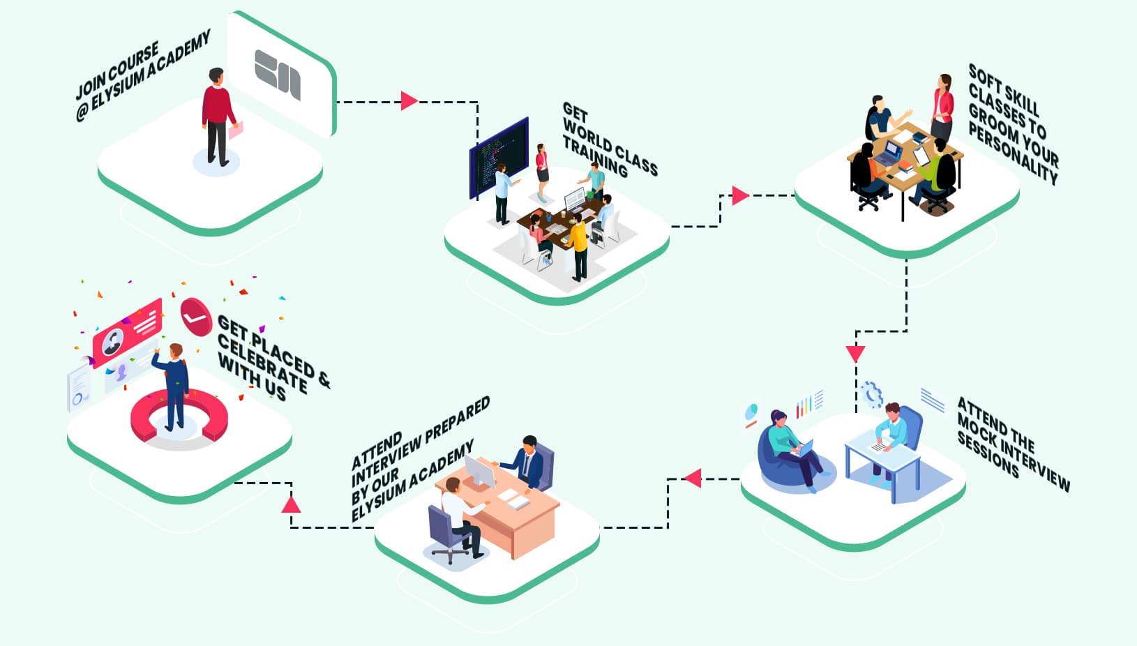 Placement-Process (3)