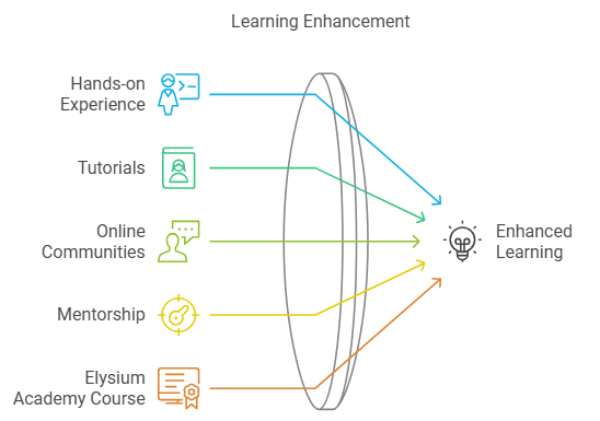 data analyst certification