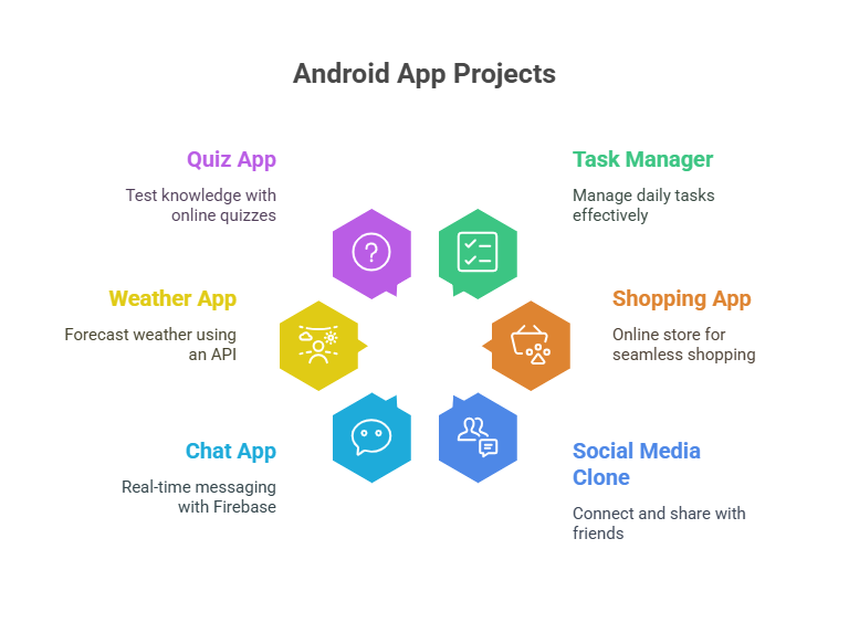 Android app training