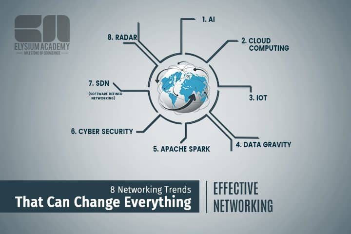 Networking Trends