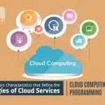 Programming Models in Cloud Computing