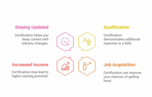 IT Programming Certifications





