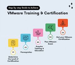 VM Ware Training