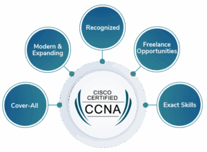 international certification course