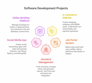 Benefits of full stack course