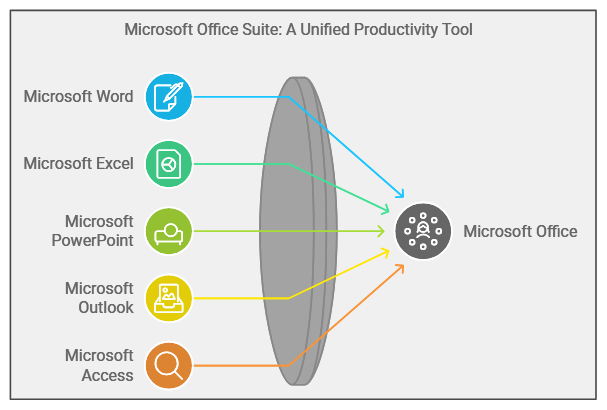 Microsoft Office training