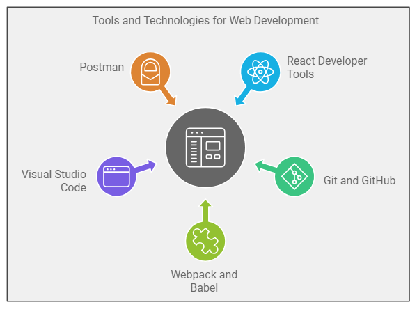 React course at Elysium Academy