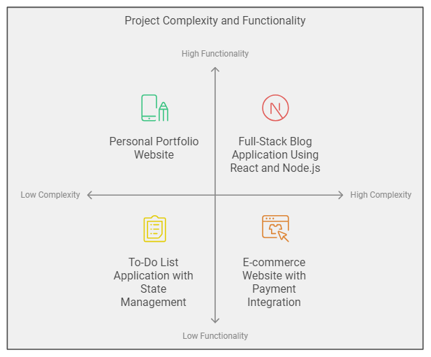 top React course