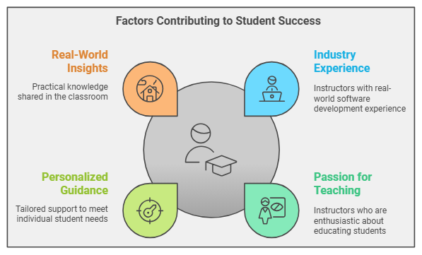 Fullstack academy course cost