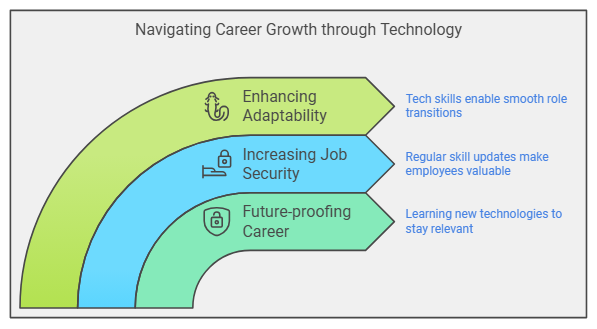 best computer training institutes near me