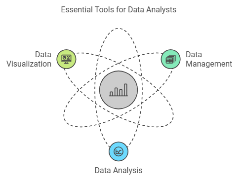 best data analysis course