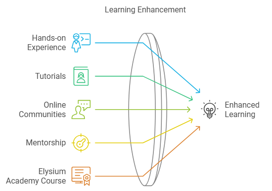 data analyst certification