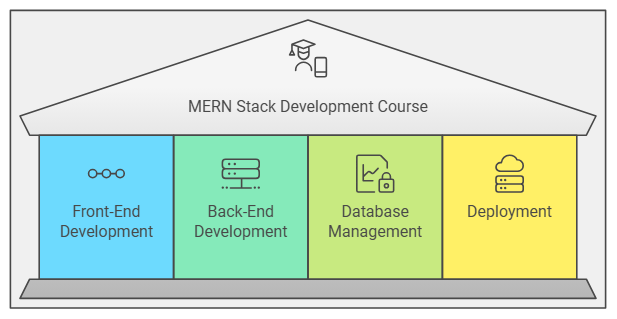 front-end and back-end courses