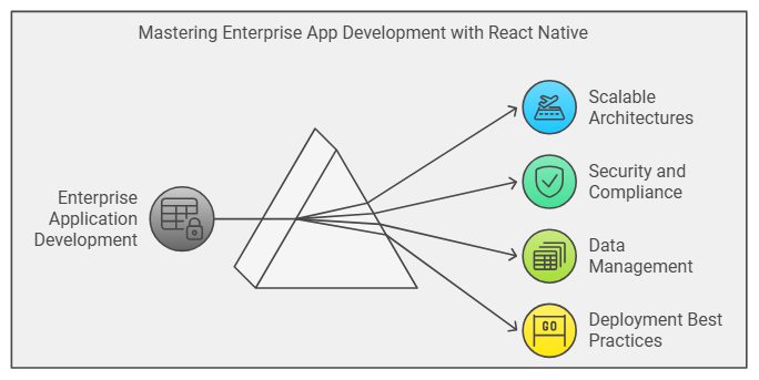 react native course near me