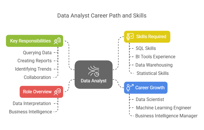 Best Oracle DBA Training Institute