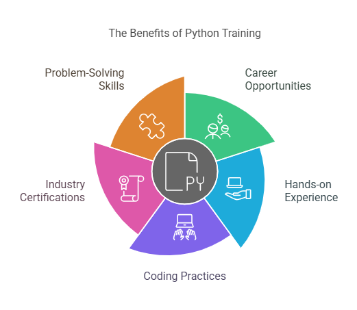 Best Python Training