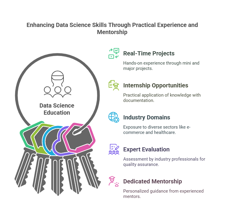 Best Data science courses