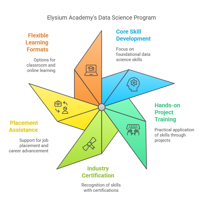 Data Science Program