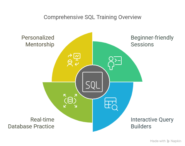 sql course with certificate