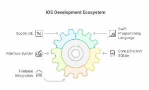 iOS TOOLS