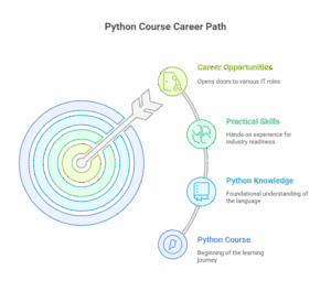 Python Course