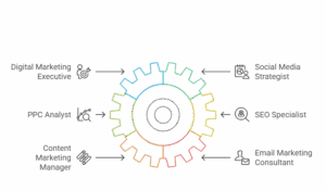 digital marketing benefits
