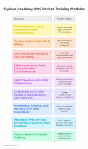 AWS Devops Course