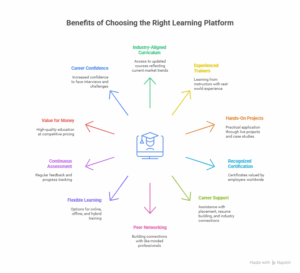 Benefits of Choosing the Right Learning Platform