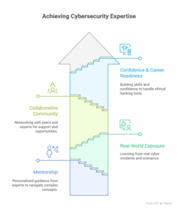 Benefits of Learning from Experts 