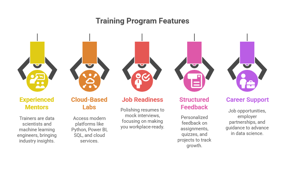 Best Data Science Course