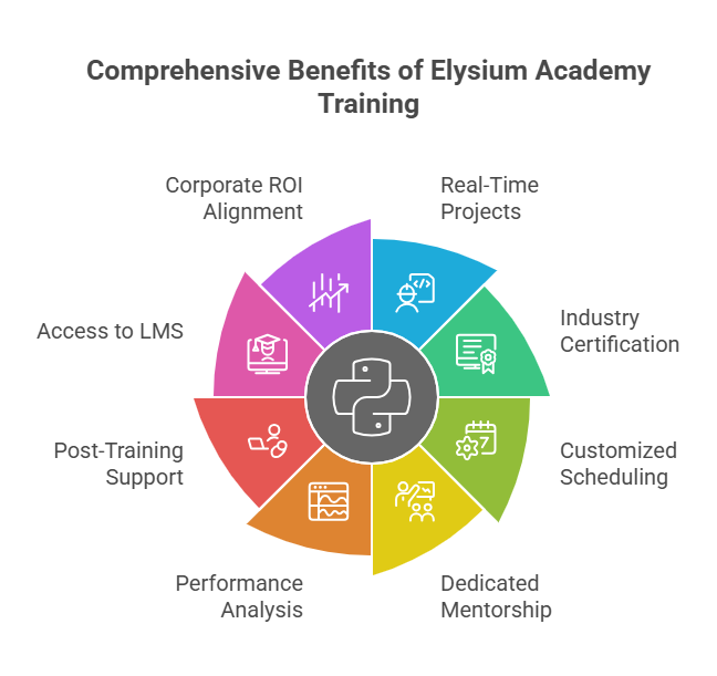 Best Python Training Institute in Noida