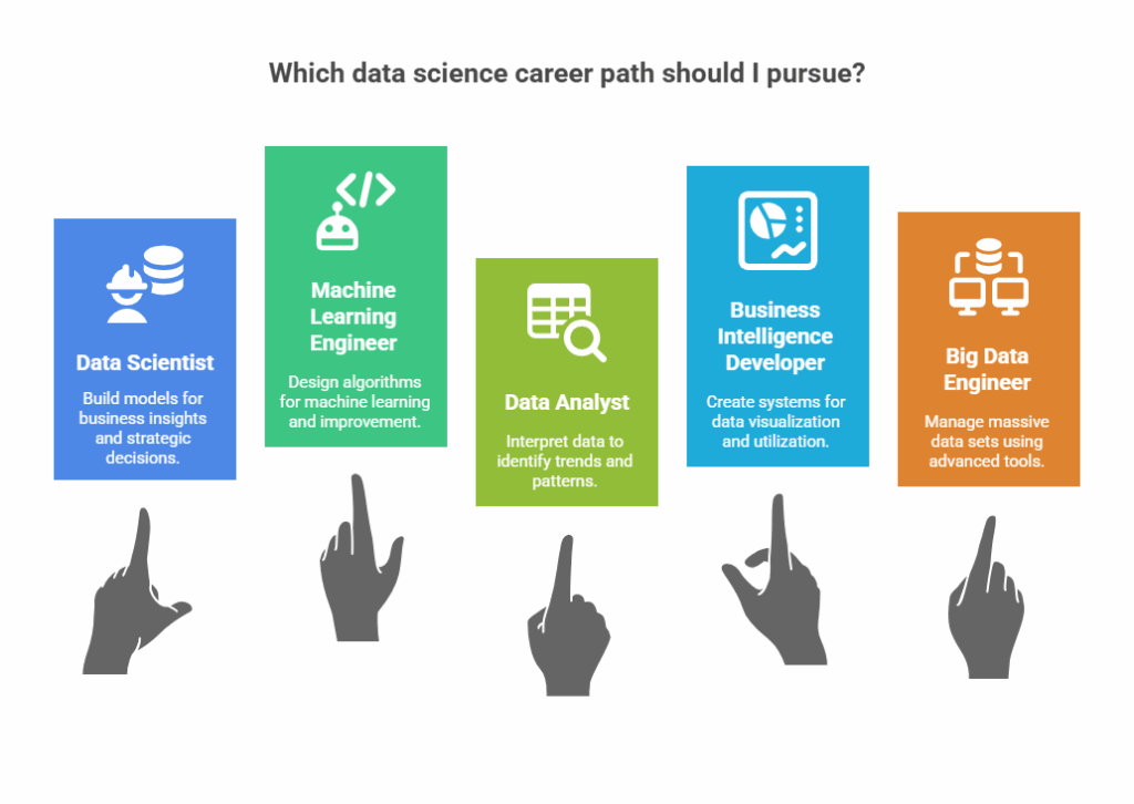 Best data science institute near me
