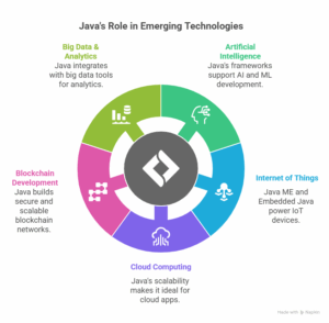 Compatibility with Emerging Technologies - visual selection