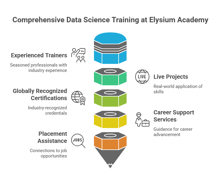 Comprehensive data science training