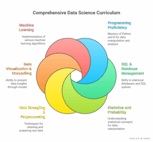 Data Science Institutes in Madurai
