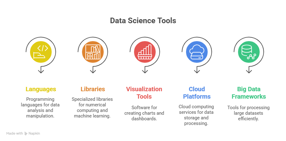 Data Science Near Me