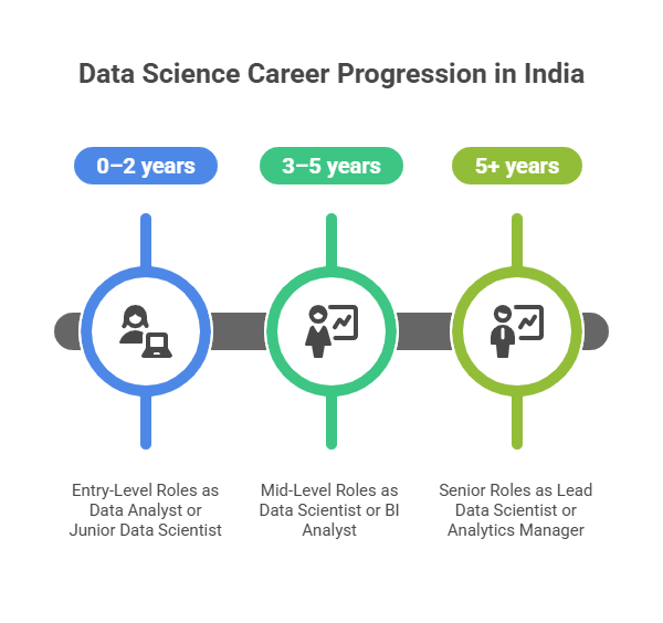 Data Science course online