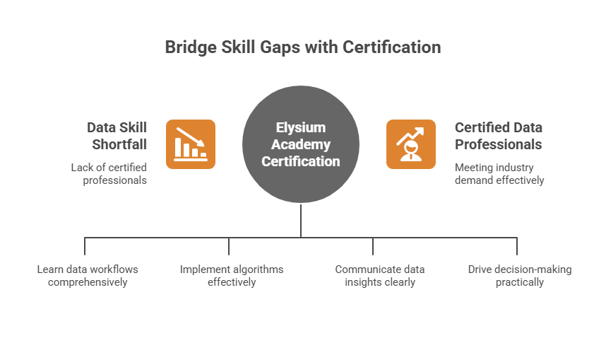 Data Science online course with certificate