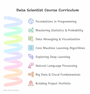 Data Scientist Course