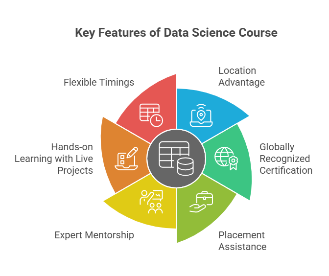 Data science course near me