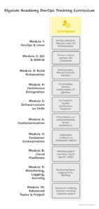 DevOps Training