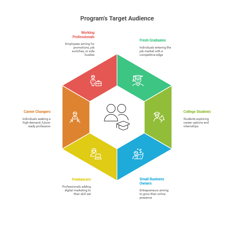Digital marketing training courses for beginners