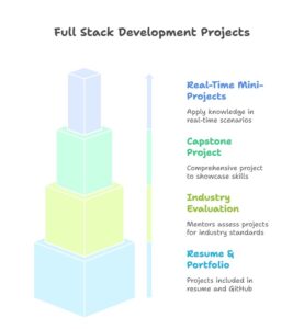 Full Stack Course