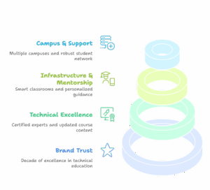Java Full Stack Developers