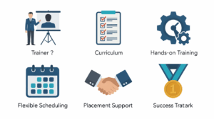 Java institute in madurai