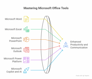 Key Tools & Apps You’ll Master 
