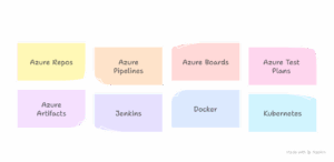 Online azure devops training in madurai