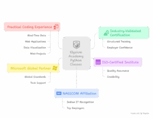 Python Classes Near Me for students