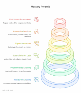 Python program