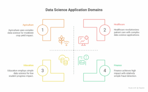 Real-World Applications of Data Science - visual selection